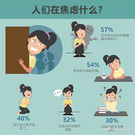 焦虑症是什么病？如何科学治疗？ 知乎