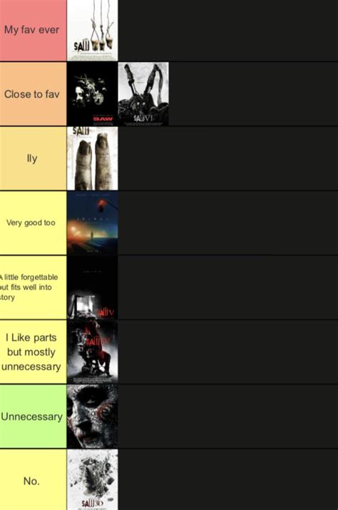 Saw Films Tier List Since I Finally Watched Spiral Rsaw