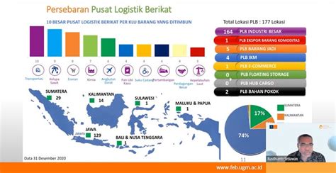 Penyebaran Pusat Logistik Berikat Di Indonesia Achmadsoheh Medium