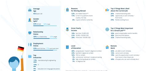 Expat Insider 2021 Remote Work Is Nice But Not Important For German