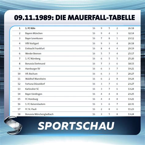 Bundesliga Heute Spielplan : Bundesliga Spielplan / Entstehung Besonderheiten Termine ... : Nur ...