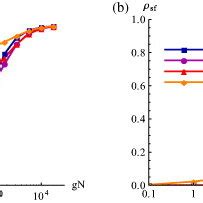 Superfluid Fraction Sf As A Function Of Potential Density P And