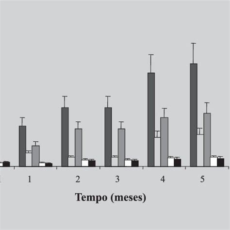 Consumo de isoflavonas em µmol dia coelho Download Scientific Diagram