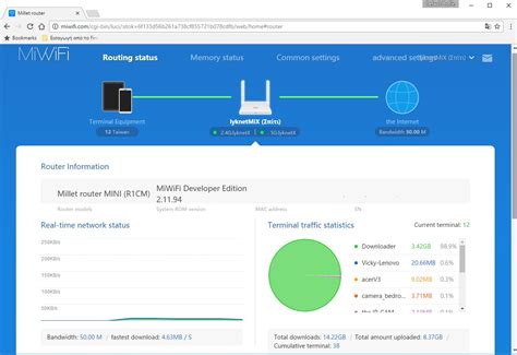 Xiaomi MI mini AC1200 wifi router