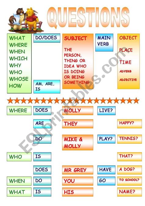 Questions Word Order Poster Esl Worksheet By Jokrla