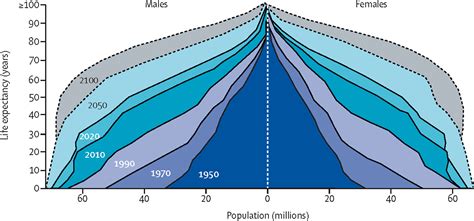 The Longevity Society The Lancet Healthy Longevity