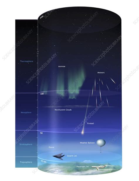 Artwork of Earth's Atmospheric Layers - Stock Image - C028/6506 ...