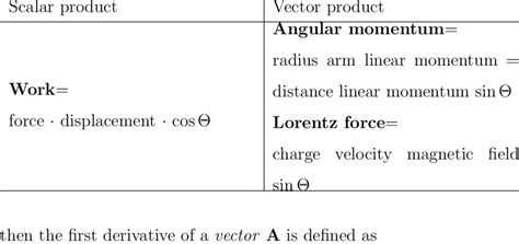 1: Physical examples of scalar and vector products | Download Table