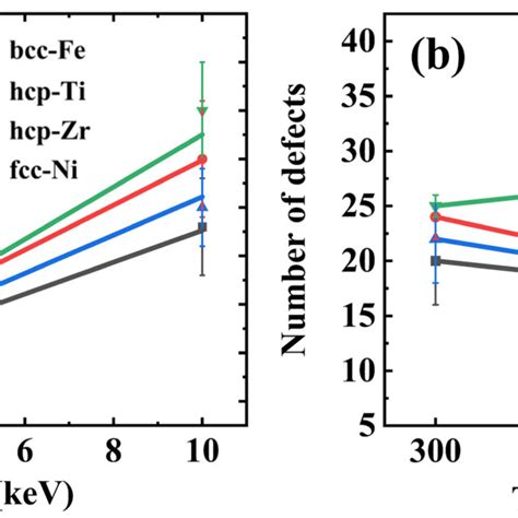 Identification And Hierarchical Clustering Of Differentially Expressed