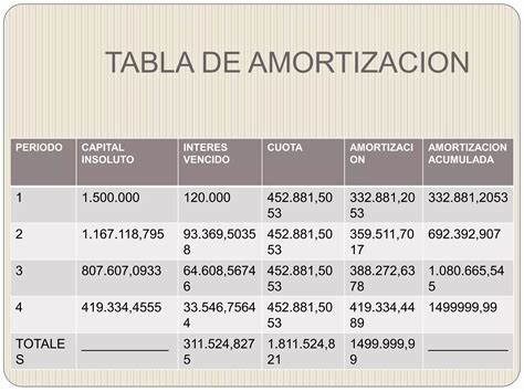 EJERCICIOS DE AMORTIZACION PPT