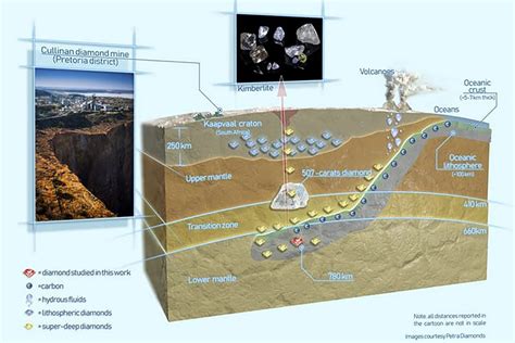 Hallaron Un Diamante Que Escondía Uno De Los Secretos Más Profundos Y