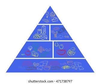 Illustration Healthy Food Pyramid Stock Illustration 471738797 ...