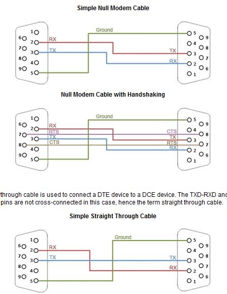 What Is The Difference Between A Direct Serial Cable And A Cross Serial