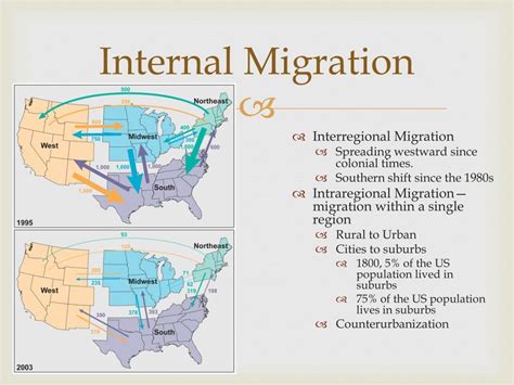 Ppt Migration Powerpoint Presentation Free Download Id3077878