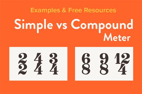 Simple vs. Compound Meter in Music | Free Resources