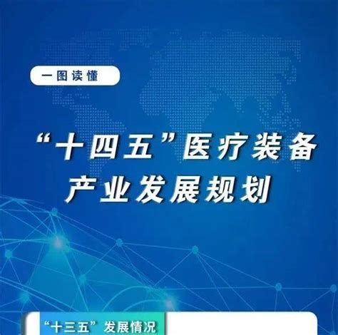 【图解】《“十四五”医疗装备产业发展规划》信息化工业来源