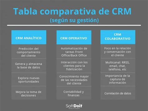 Los 10 Mejores Software CRM De 2023