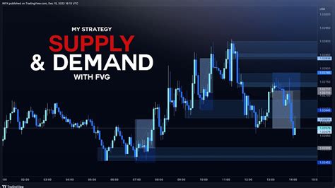 SUPPLY DEMAND TRADING STRATEGY USING FVG FOREX INDICES GOLD