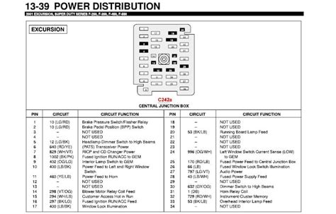 F 350 Fuse Diagram Pemathinlee