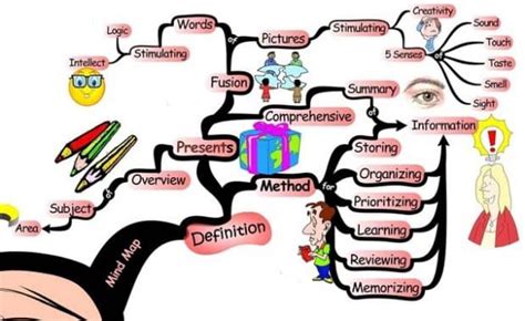 Detail Contoh Mind Map Menarik Koleksi Nomer 43