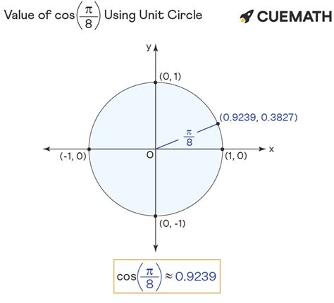 Cos pi 8 Find Value of Cos pi 8 Cos π 8