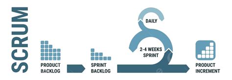 Scrum Methodology In Software Development Understanding Sprints And The