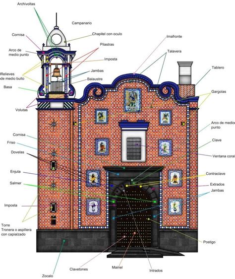 Lbumes Imagen De Fondo Que Son Los Elementos Arquitectonicos Lleno