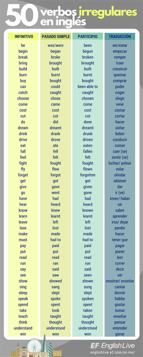 Lista De Verbos Irregulares En Ingles Images Nbkomputer