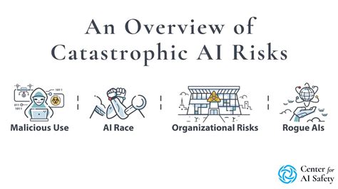 An Overview Of Catastrophic Risks YouTube