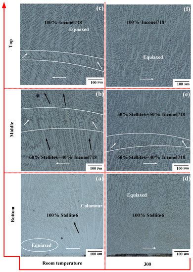 Effect Of Initial Temperature On The Microstructure And Properties Of