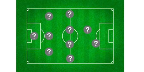 Soccer Positions: A Complete Guide – Your Soccer Home