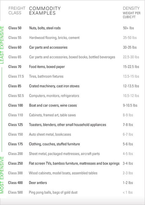 Ltl Freight Class Vs Nmfc Codes Whats The Difference