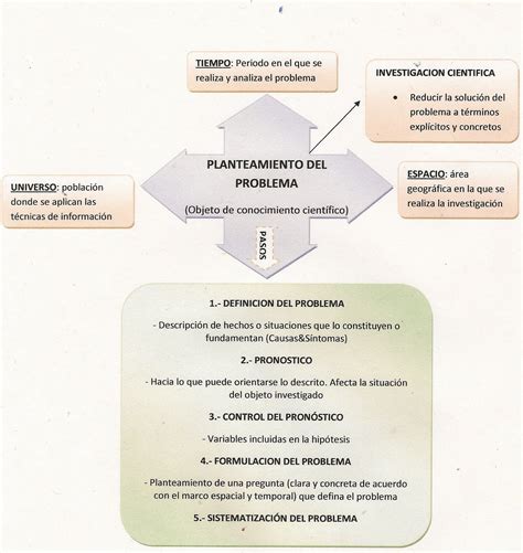 Ejemplos De Planteamiento Del Problema De Investigaci N Puro Tip