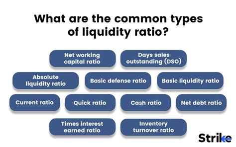 Liquidity Ratios Definition Importance Types Example Factors