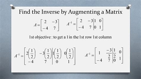 Matrices Inverses Of Matrices Youtube