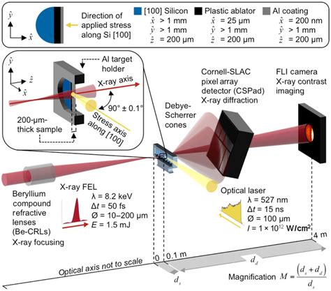 Experimental Configuration Of Optical Drive Laser And Probe X Ray