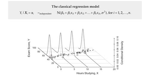 Solved 11 According To The Figure Above The Classical