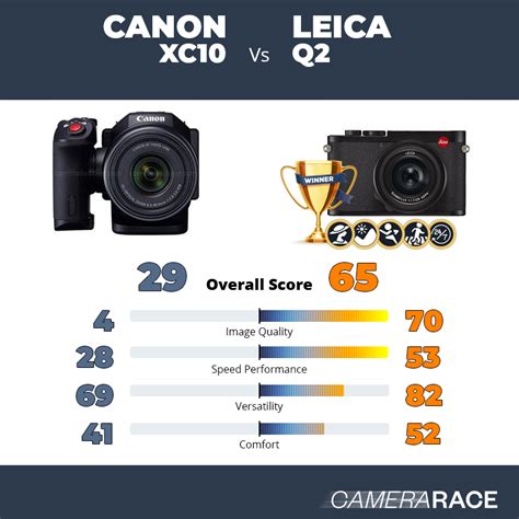 Camerarace Canon Xc Vs Leica Q