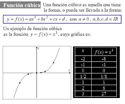 Diccionario Matematicas Funci N C Bica