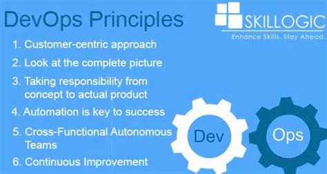 Understanding 6 Essential Devops Principles Bangalore