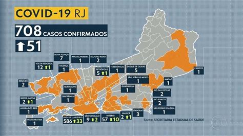 Painel traz informações on line sobre casos de coronavírus no estado do