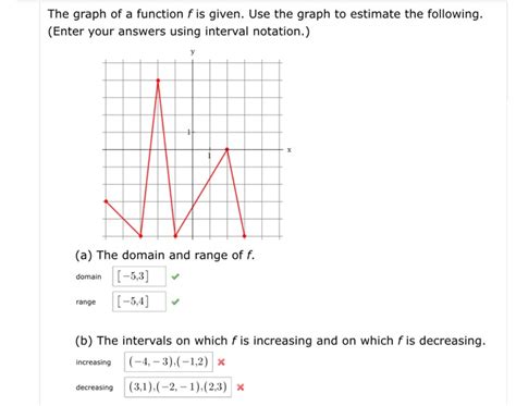 Solved The Graph Of A Function F Is Given Use The Graph To