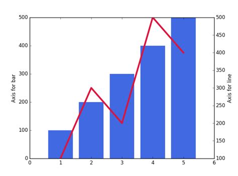 Matplotlib で折れ線グラフを描く Python でデータサイエンス