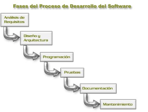 Kaymara Veramende Fases Para El Desarrollo De Software