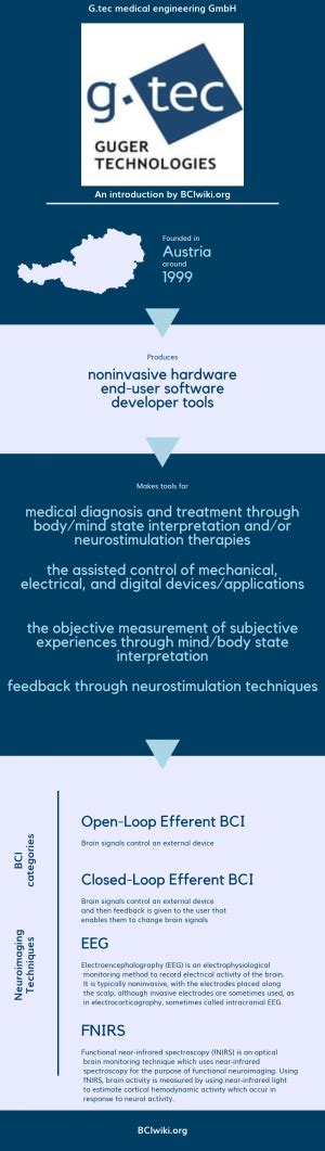 G.tec medical engineering GmbH - Brain Computer Interface Wiki