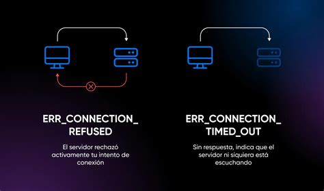 C Mo Solucionar Un Error Connection Refused Dreamhost