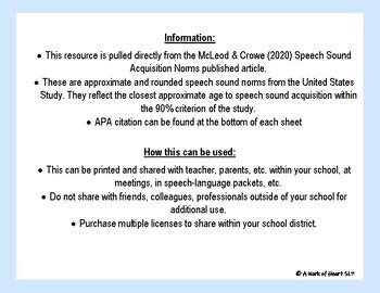 Mcleod Crowe Speech Acquisition Norms Chart Colors Tpt