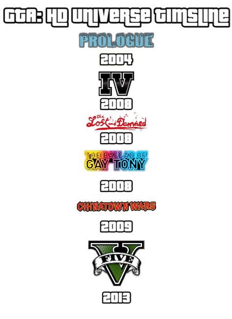 Gta Hd Universe Games In Chronological Order Fandom