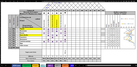 Qfd ¿qué Es ¿casa De La Calidad Ejemplo Paso A Paso En Excel Adn