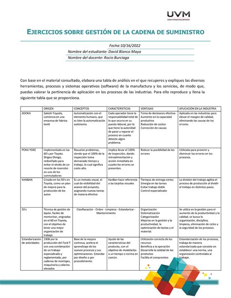 A Dbm Tabla Comparativa De Metodolog As Ejercicios Sobre Gestin